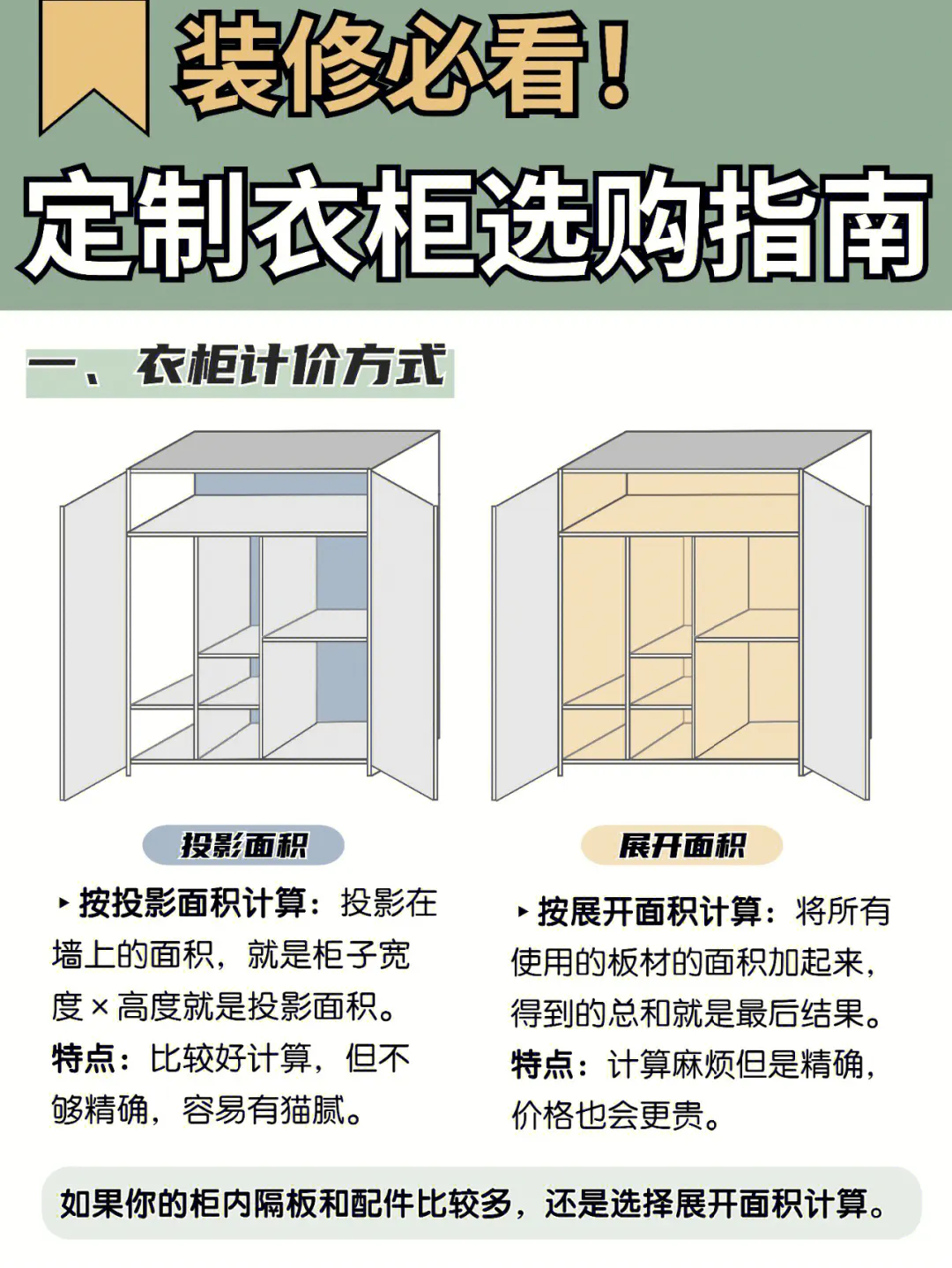 衣柜选购指南